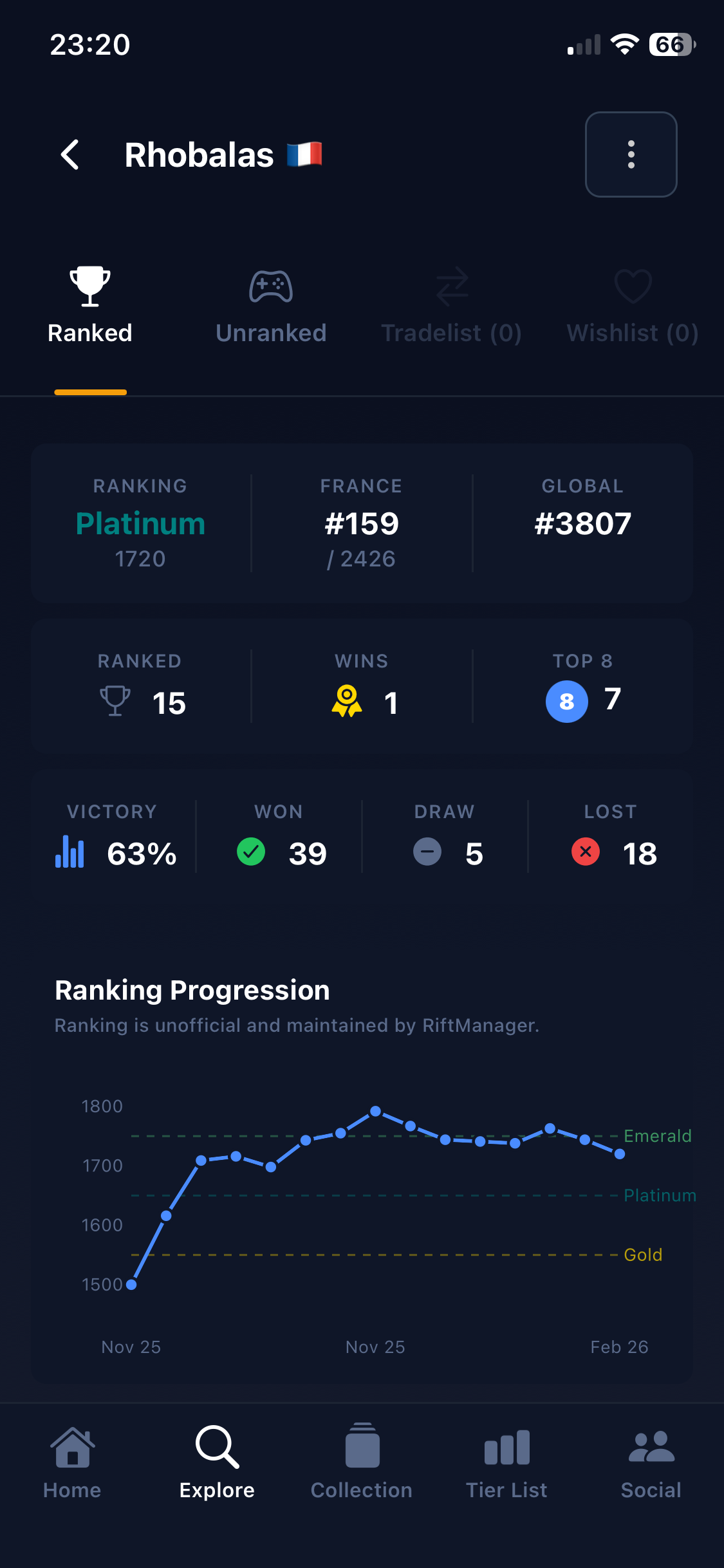 RiftManager Ranking
