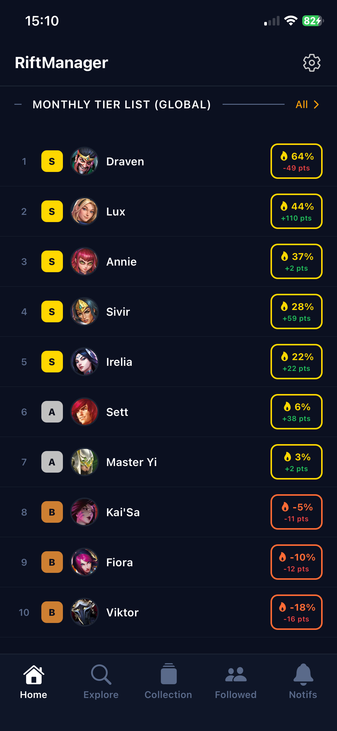 RiftManager Tier list